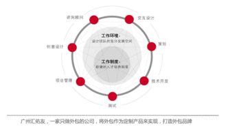 智友心得 解碼軟件外包開發服務流程的ABC法則，賦能軟件銷售新篇章